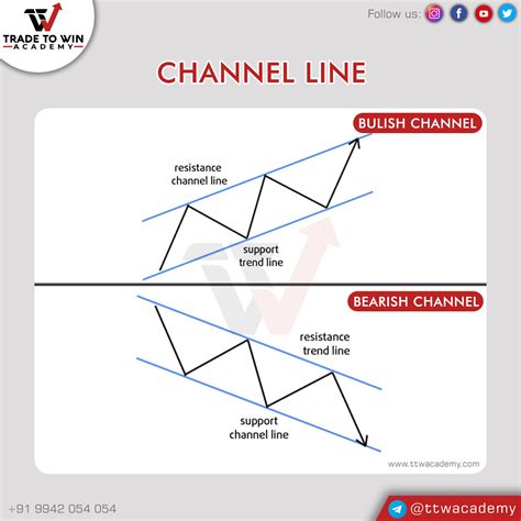 Channel Line.